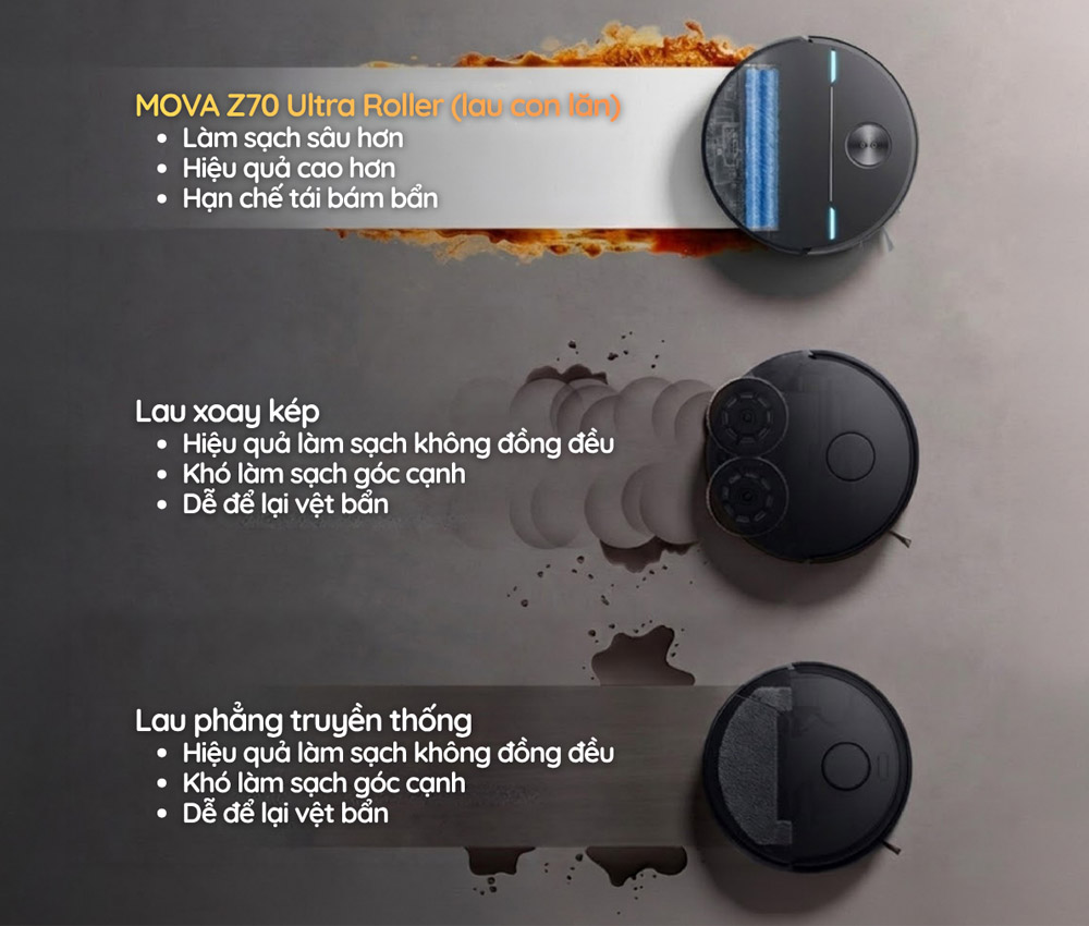 Mova Z70 Ultra Roller Complete làm sạch mọi ngóc ngách