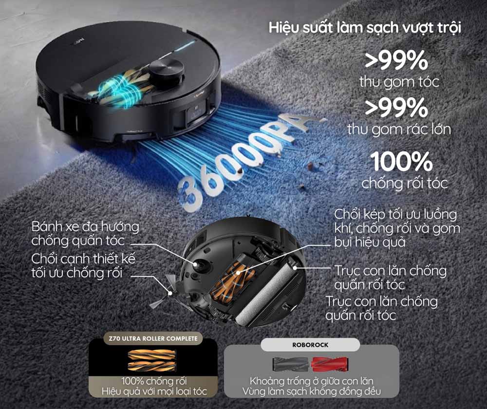 Mova Z70 Ultra Roller Complete có lực hút mạnh mẽ