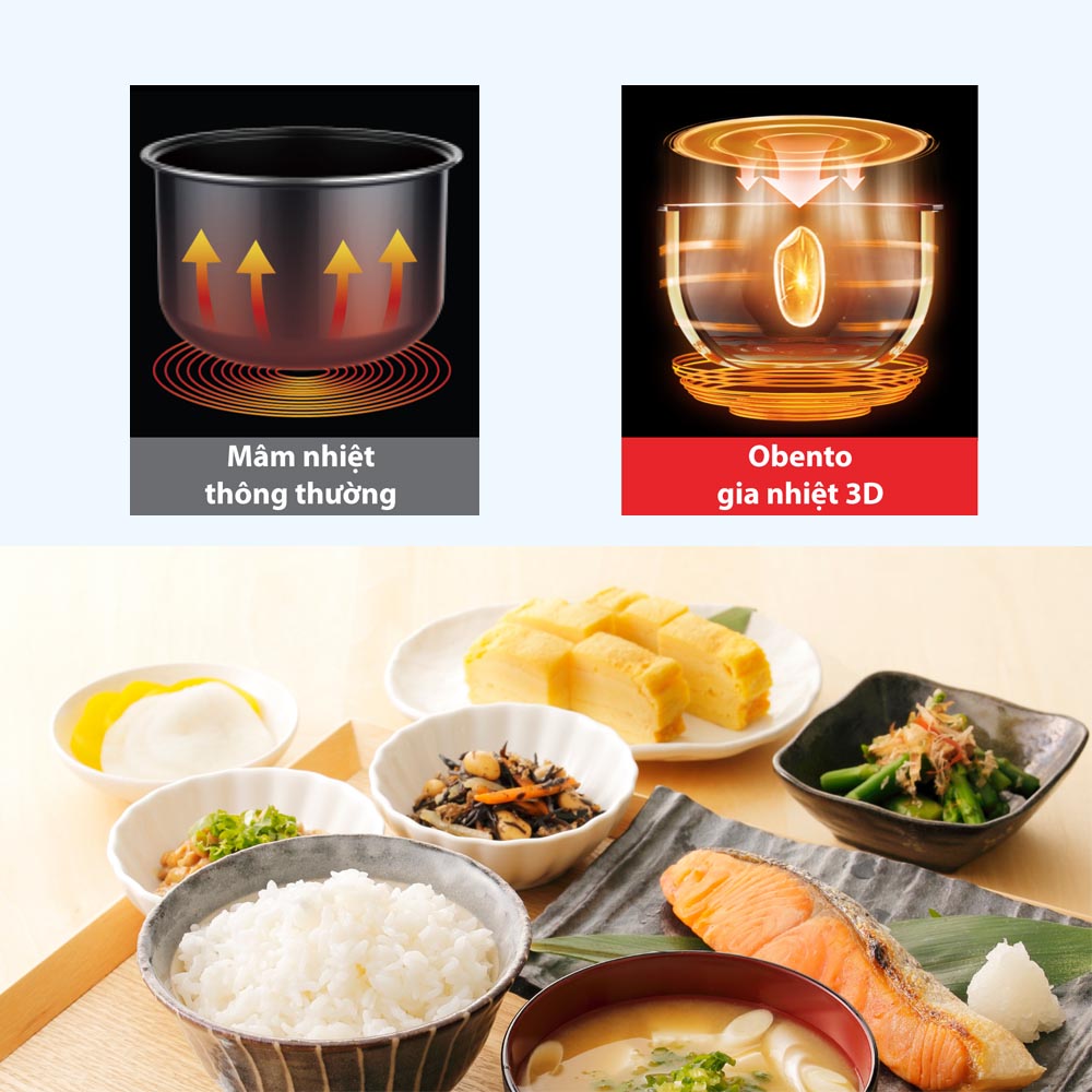 Công suất 600W kết hợp công nghệ nấu 3D gia nhiệt từ 3 hướng