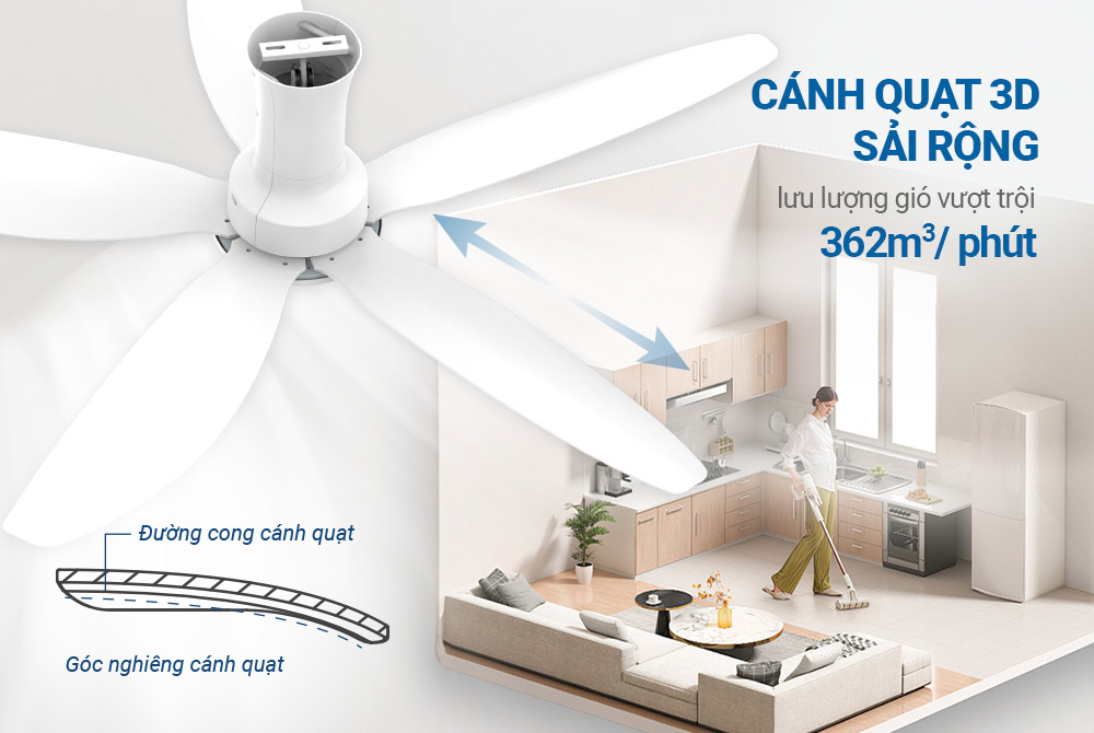 Quạt Trần 5 Cánh Sunhouse Apex APF7669W 60W có sải cánh rộng 140cm