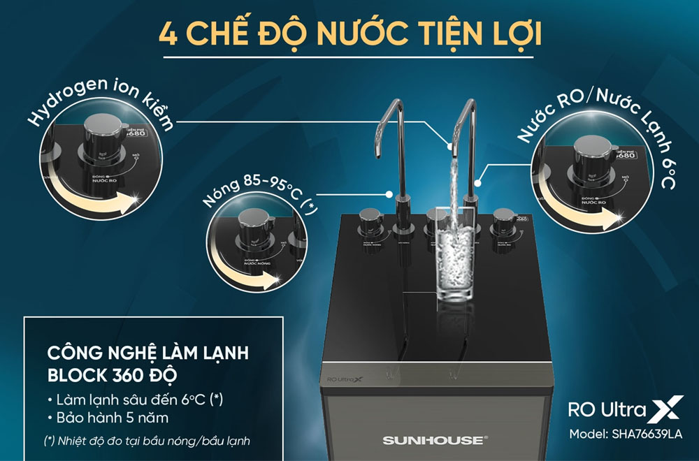 Sunhouse SHA76639LA có 4 chế độ nước tiện lợi