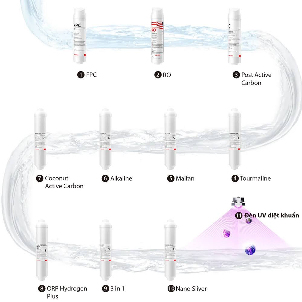Toshiba TWP-IW2469SVN(K) giúp loại bỏ 99.99% virus