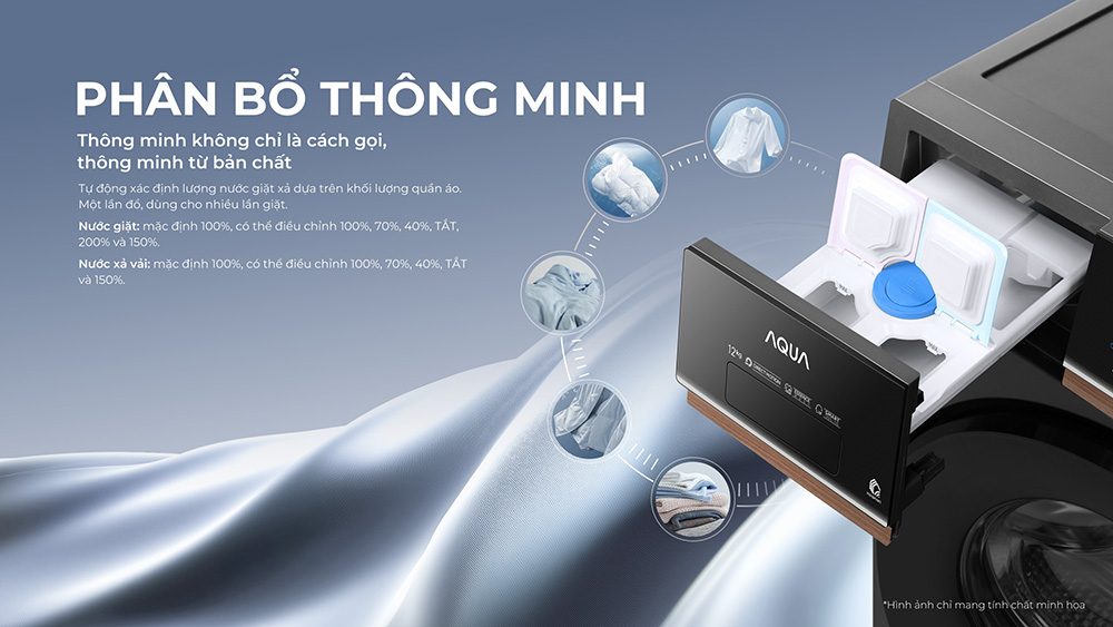 Máy Giặt Aqua Inverter AW12-BD4657U1M(GN) tự động phân bổ nước giặt xả