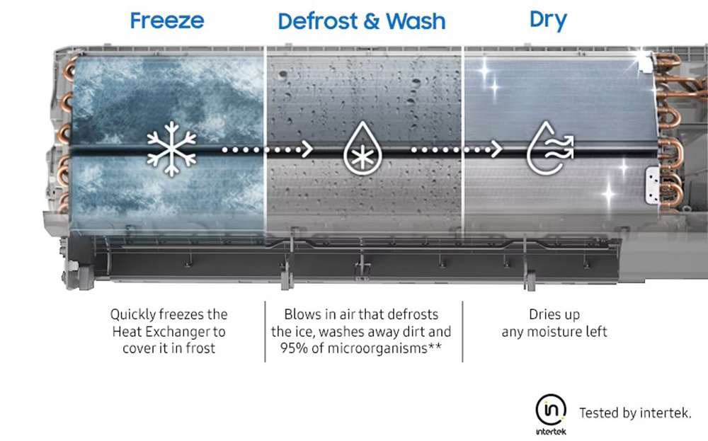 Chức năng Freeze wash loại bỏ bụi bẩn bám trên dàn trao đổi nhiệt
