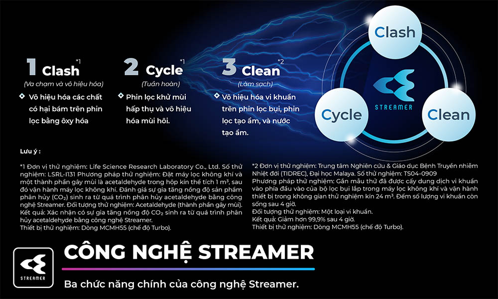 Công nghệ Streamer trên máy lạnh Daikin MTKC25AVMVW
