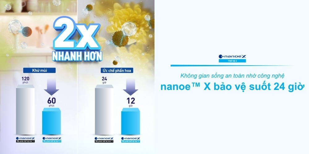 Máy Lạnh Panasonic CU/CS-NZ24CF1H-8N tích hợp công nghệ nanoe™ X khử mùi