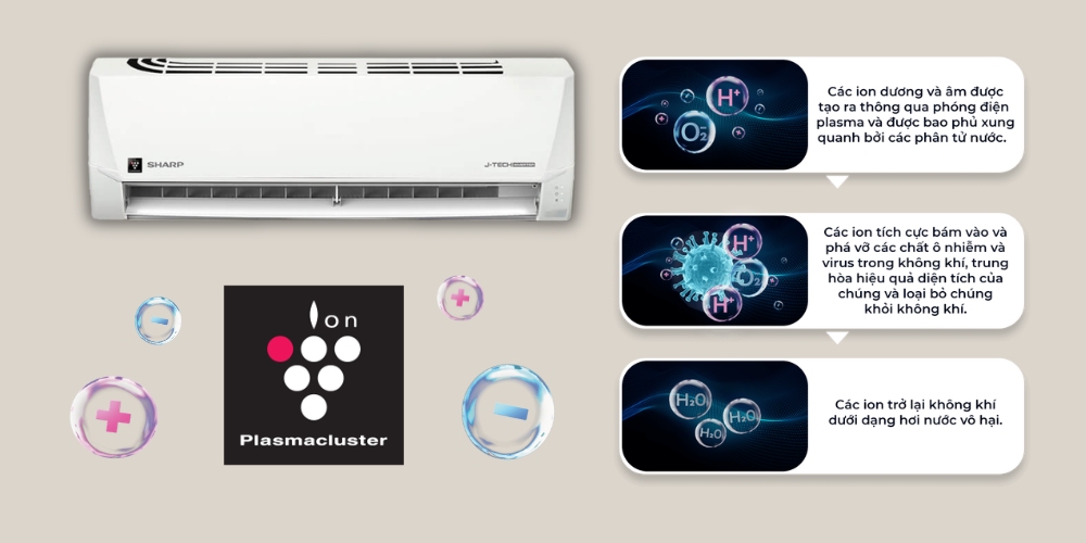 Máy Lạnh Sharp AH-XP18DSW lọc không khí, diệt vi khuẩn hiệu quả