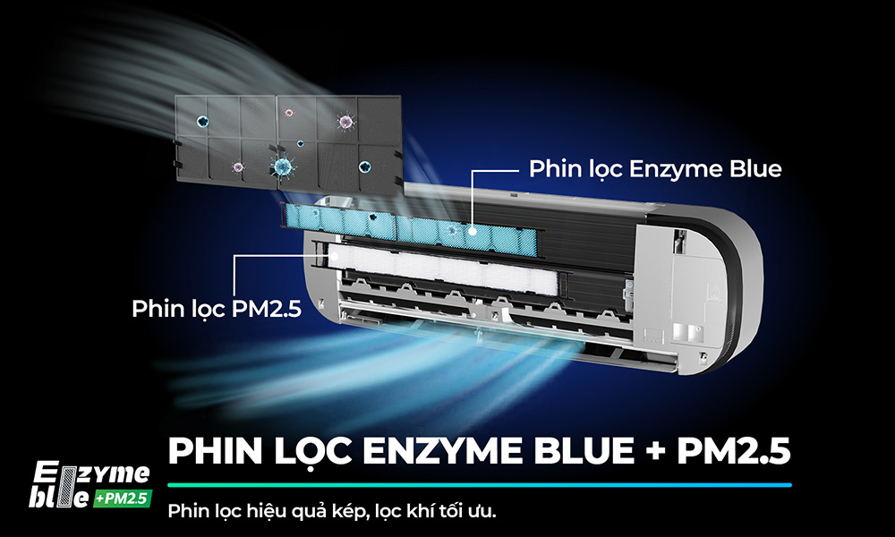 Phin lọc Enzyme Blue + PM2.5 cải thiện chất lượng không khí trong phòng