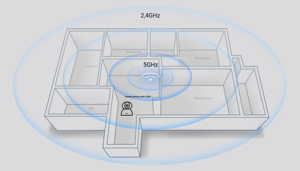 Xiaomi Camera C400 hỗ trợ Wi-Fi 2.4GHz/5GHz