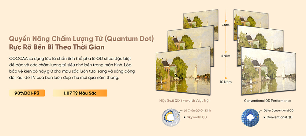 Công nghệ Quantum Dot Google Tivi QLED Coocaa 55L75