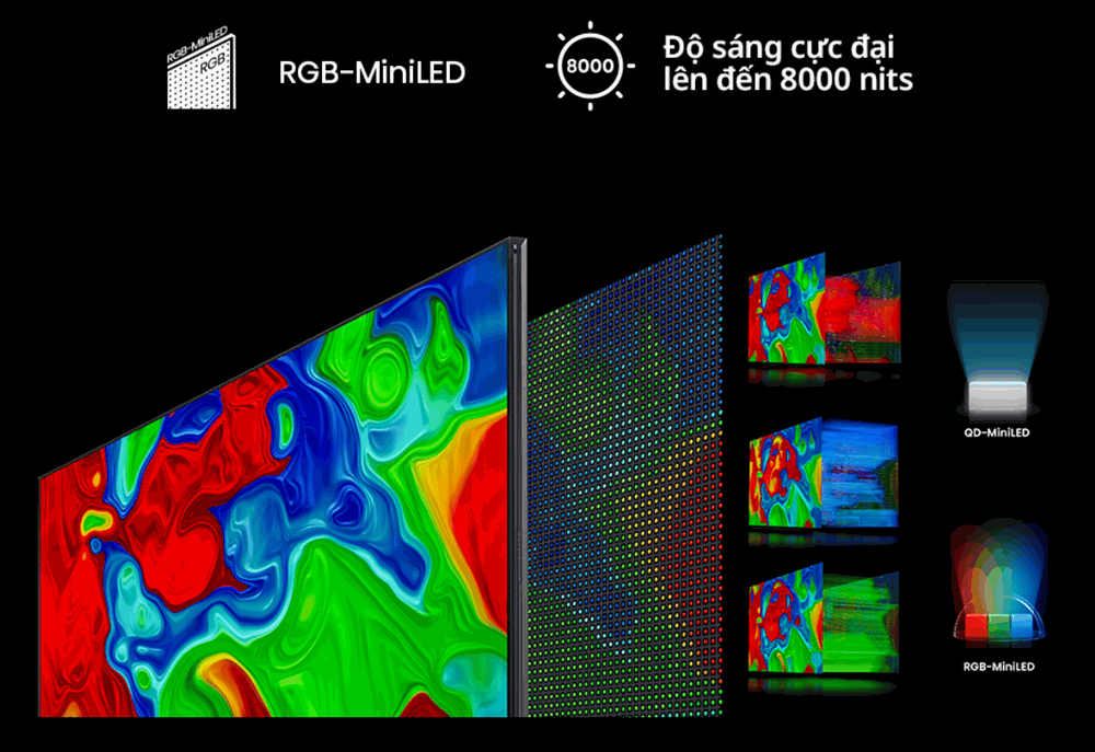 Đèn nền RGB Mini-LED Tivi Hisense MiniLED RGB 4K 116 Inch 116UX