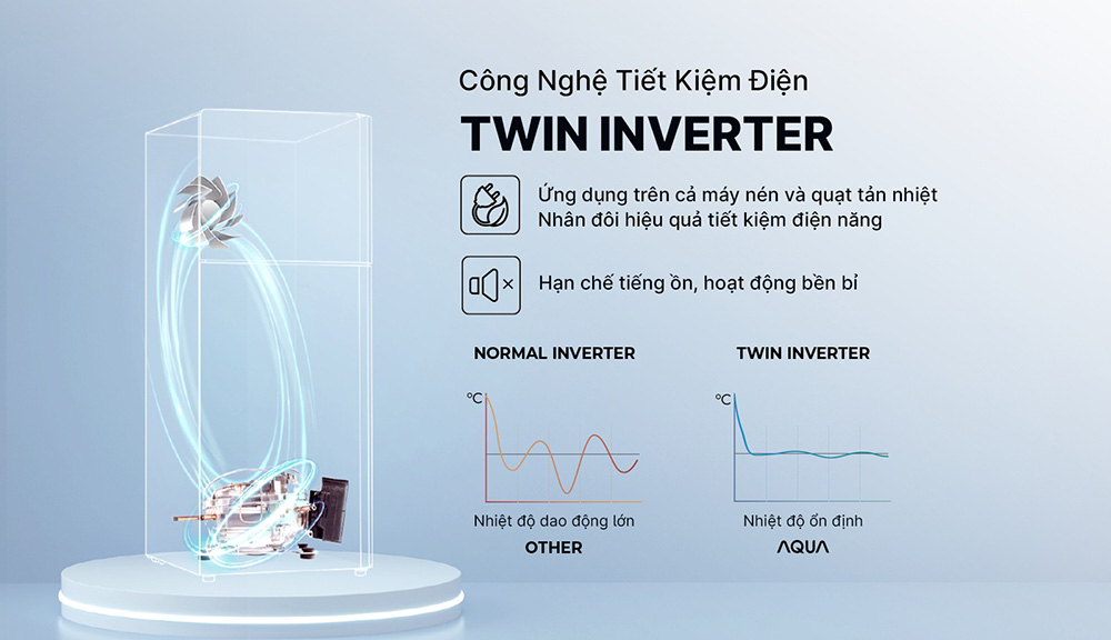 Twin Inverter giúp tủ lạnh Aqua AQR-T265FA(LB) tối ưu điện năng tiêu thụ