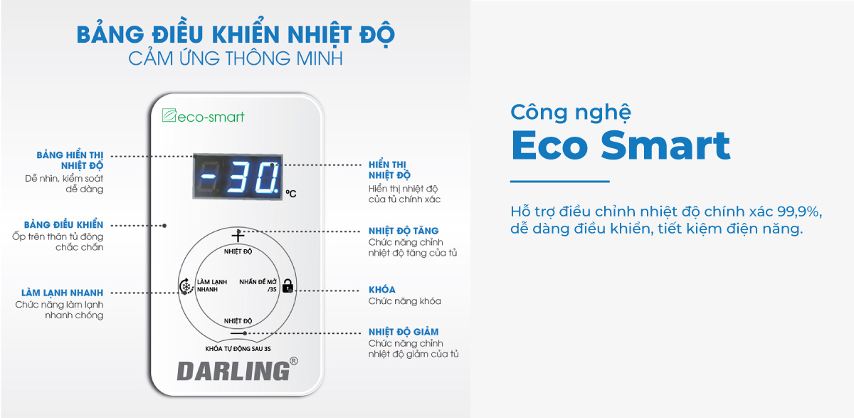 Công nghệ Eco Smart giúp điều chỉnh nhiệt độ chính xác đến 99,9%