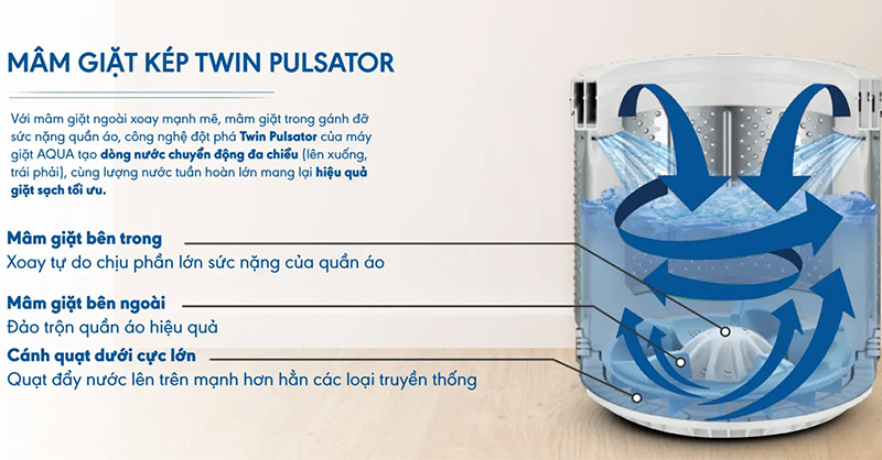 Cấu tạo của mâm giặt Twin Pulsator