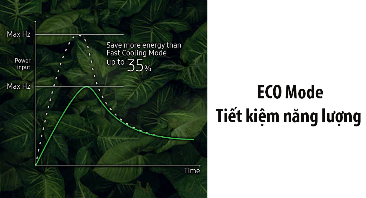 Chế độ Eco - Tiết kiệm năng lượng & chi phí