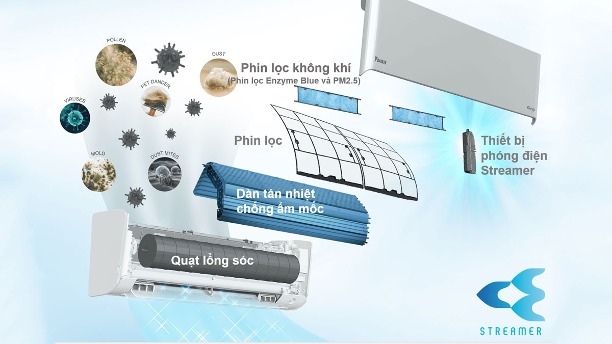 Công nghệ lọc khí Streamer của máy lạnh Daikin Inverter 2 HP