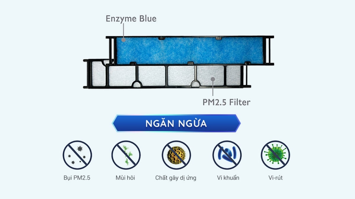 Phin lọc Enzyme Blue kết hợp PM2.5 cho hiệu quả lọc khí kép
