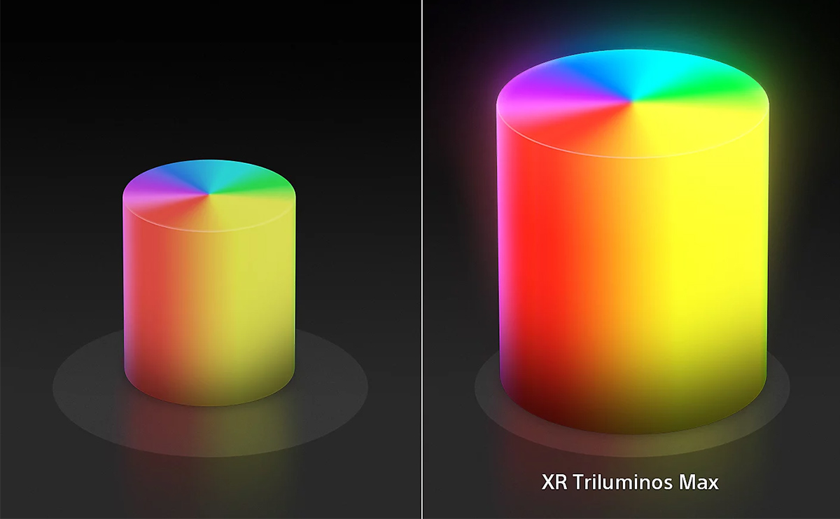 Công nghệ XR Triluminos Max phiên bản mới cung cấp dải màu sắc rộng