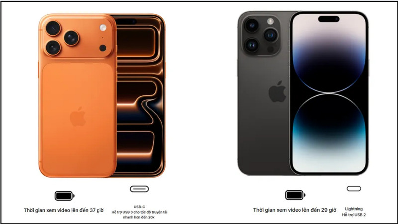 Thời lượng pin iPhone 14 Pro Max và iPhone 17 Pro Max