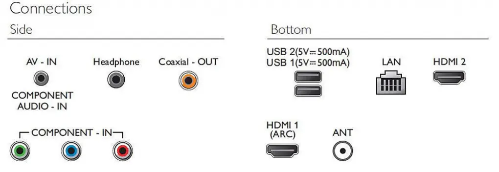 Smart Tivi HD Philips 32 Inch 32PHT5883/74 3
