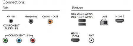 Smart Tivi HD Philips 32 Inch 32PHT5883/74 3