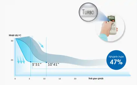 Máy lạnh Aqua Inverter 1 Hp AQA-KCRV10TH 2