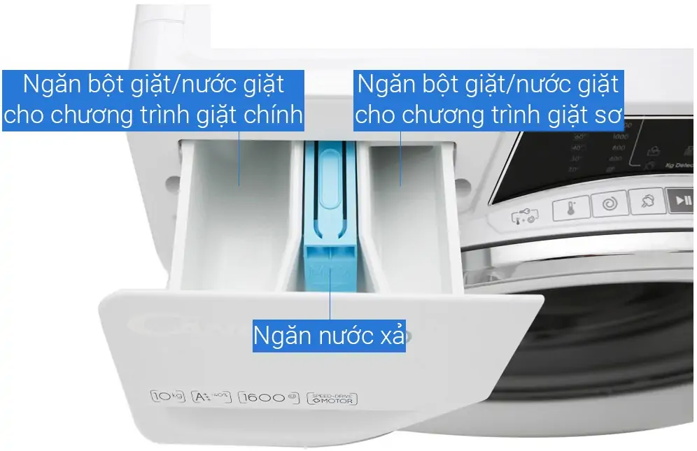 Máy Giặt Candy Inverter 10 Kg RO 16106DWHC7/1-S 3