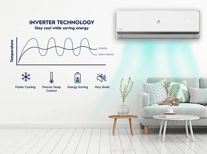 Máy lạnh Electrolux Inverter 1 Hp ESV09CRS-B2 3