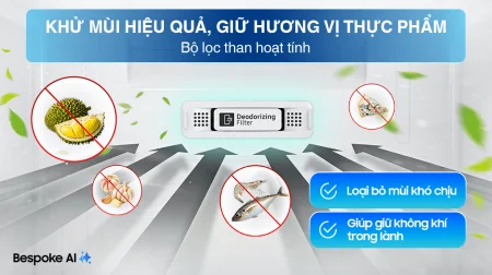 Tủ Lạnh Samsung Multidoor 488 Lít RF48A4000B4/SV