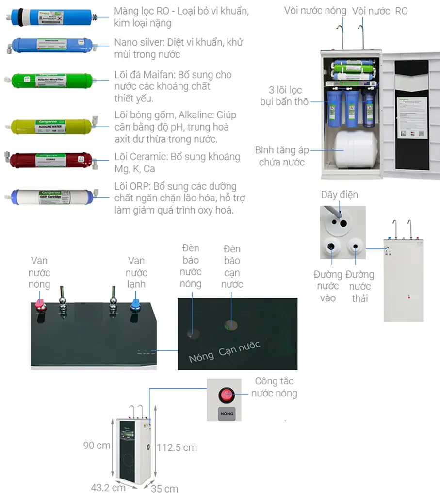 Máy lọc nước R.O Kangaroo KG09A3 VTU Xanh 2 vòi 2