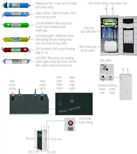 Máy lọc nước R.O Kangaroo KG09A3 VTU Xanh 2 vòi 2
