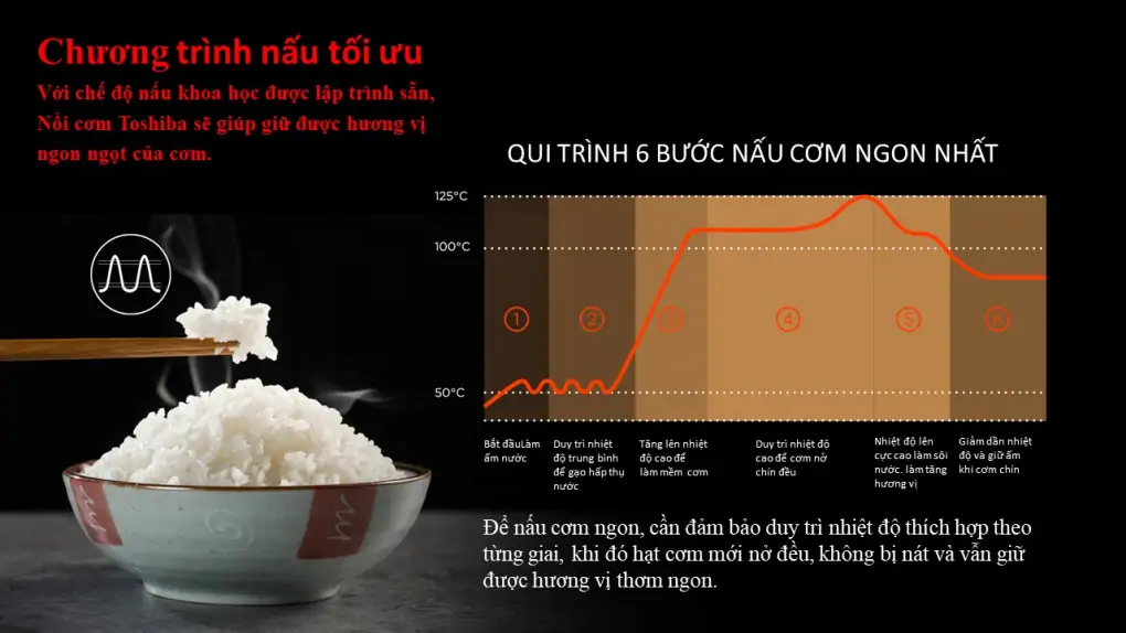 Nồi Cơm Điện Toshiba RC-10JE2VN(O) 1 lít 3