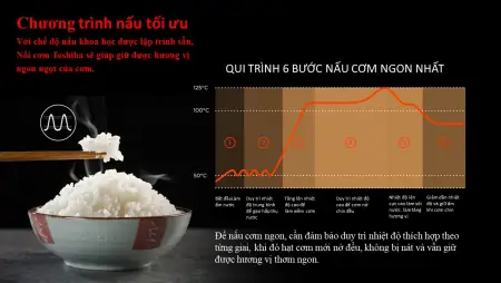 Nồi Cơm Điện Toshiba RC-10JE2VN(O) 1 lít 3