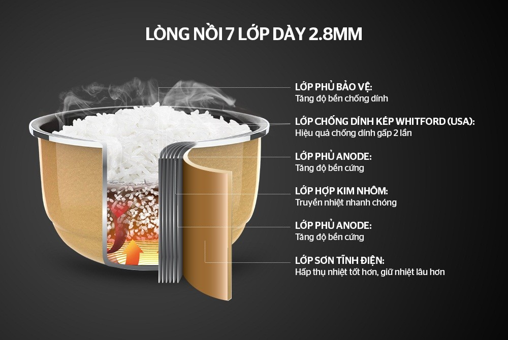 Nồi Cơm Điện Sunhouse SHD8903 1.8 Lít 5