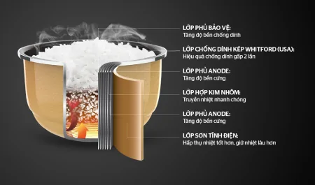 Nồi Cơm Điện Cao Tần Sunhouse SHD8955 1.5 lít 3