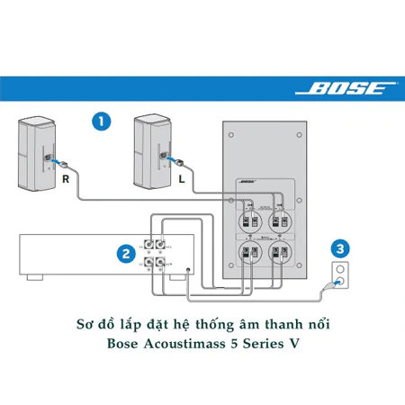 Loa bose acoustimass 5 series ii hotsell