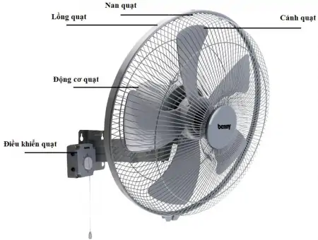 Quạt treo công nghiệp BENNY Cánh 18" (Cánh 45cm) BFW-184 3