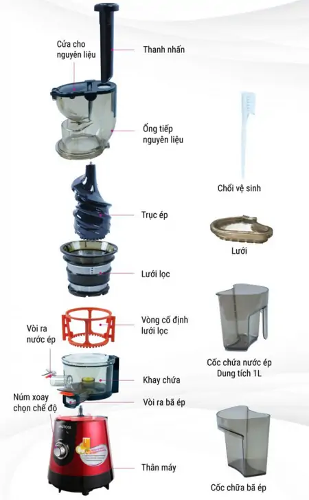 Máy ép chậm Mutosi MJ-86R 3