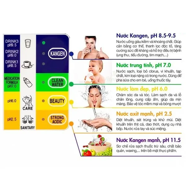 Máy lọc nước điện giải ion kiềm Kangen LeveLuk SD501 4