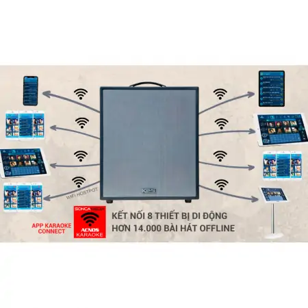 Dàn Âm Thanh Di Động ACNOS KSNET550 4