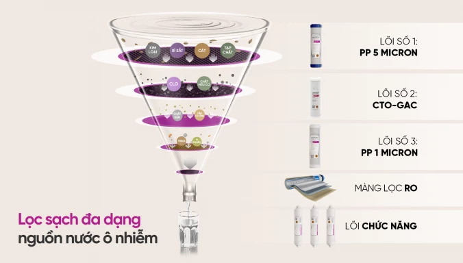 Máy Lọc Nước MUTOSI MP-210CP 10 Lõi 1
