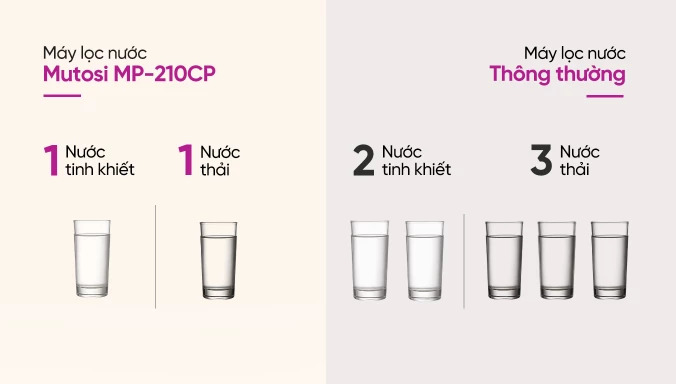 Máy Lọc Nước MUTOSI MP-210CP 10 Lõi 4