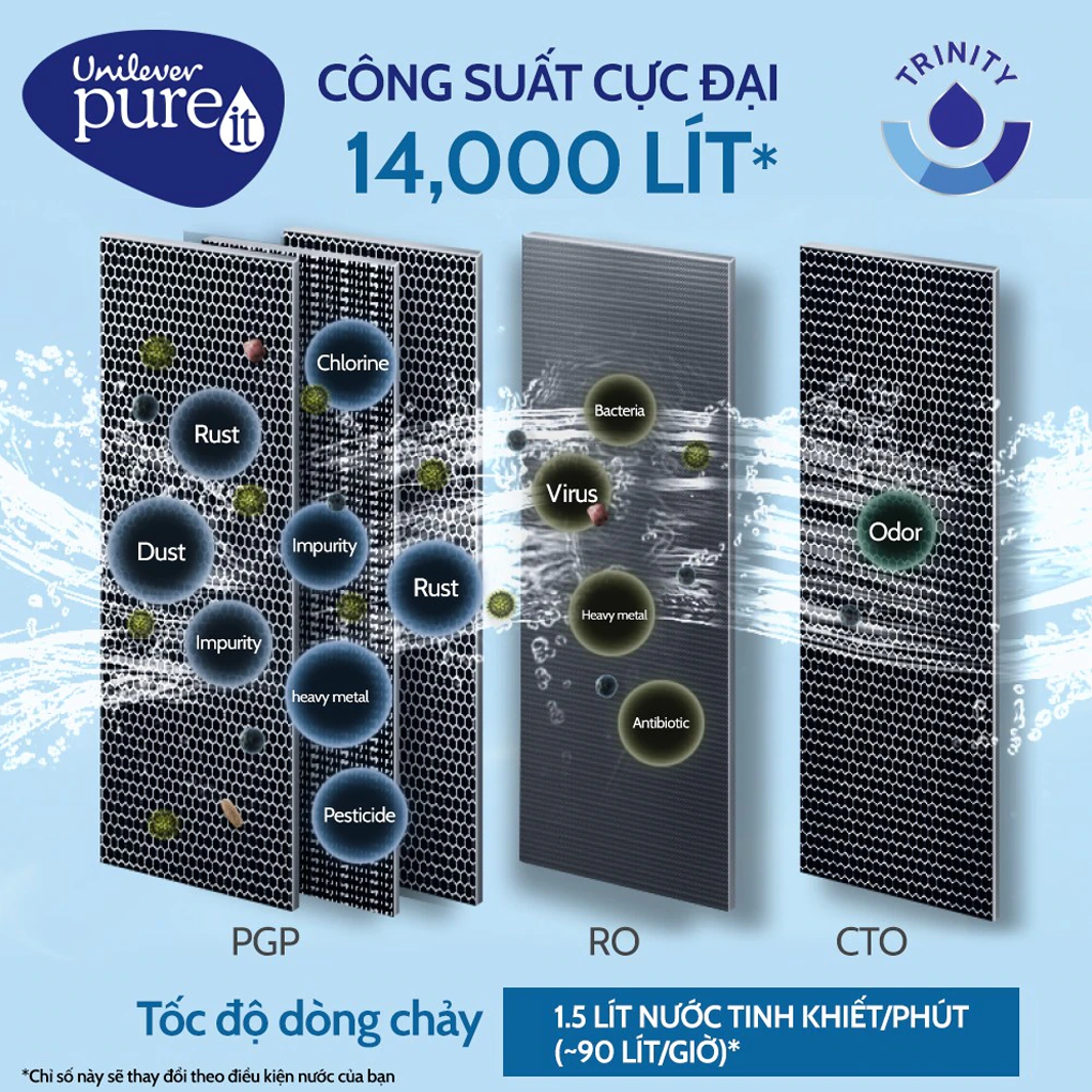 Máy Lọc Nước PUREIT DELICA UR5640 7