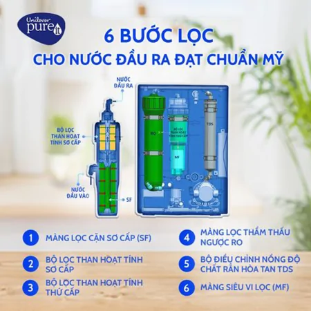 Máy Lọc Nước Pureit Casa G2 2