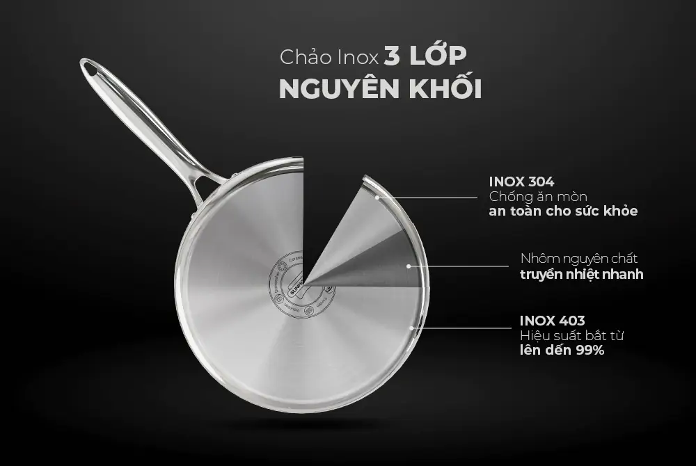 Chảo Inox 3 lớp Ultra Titanium Sunhouse STI22M