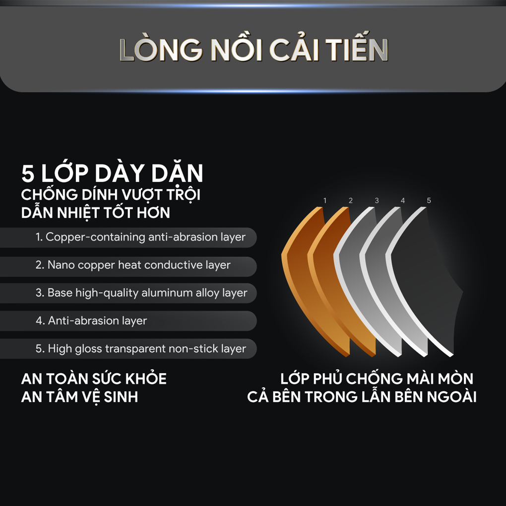 Nồi Cơm Điện Tử BlueStone RCB-5946 1.5 Lít 12