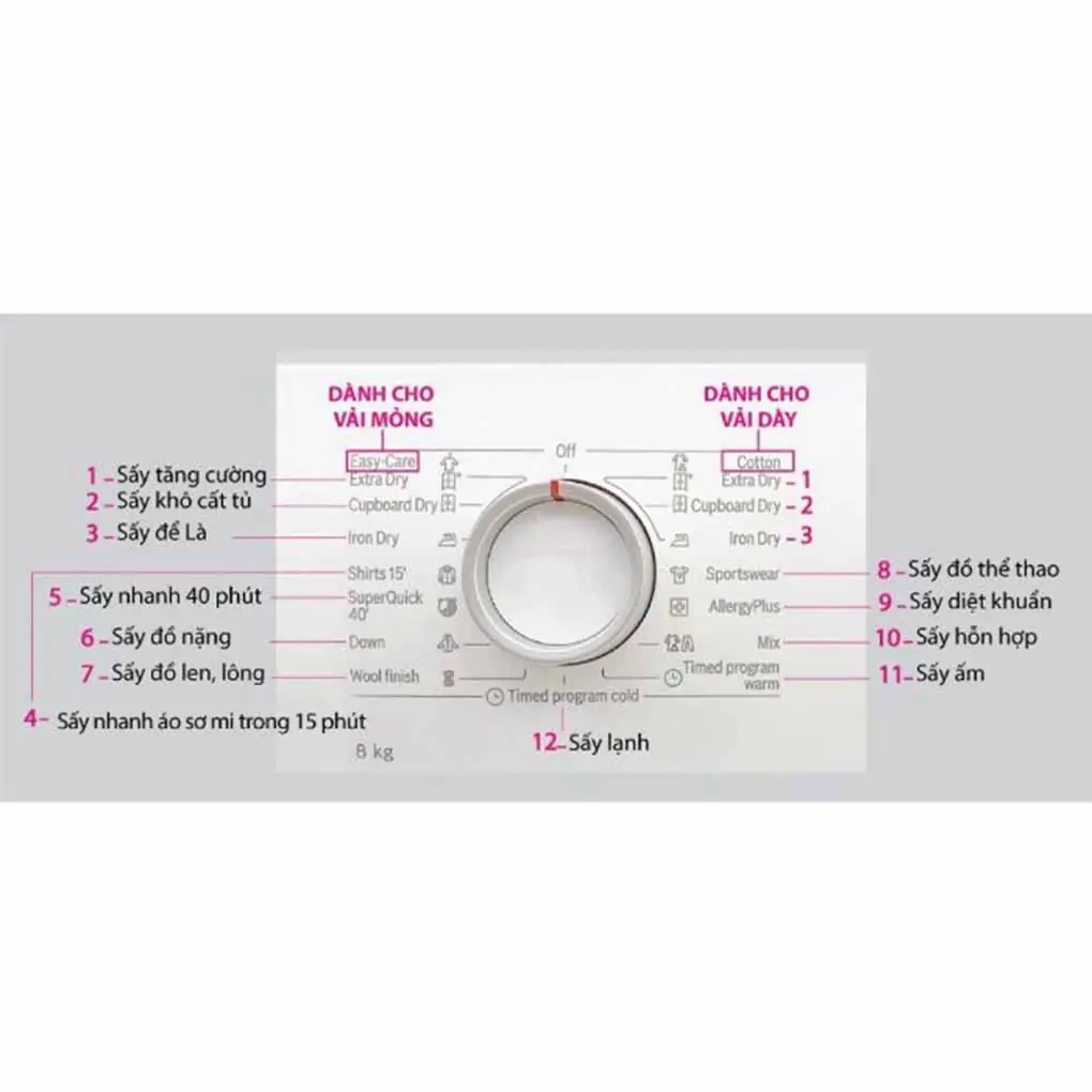 Máy Sấy Tụ Hơi Bosch 8 Kg WTB86201SG 4