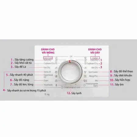 Máy Sấy Tụ Hơi Bosch 8 Kg WTB86201SG 4