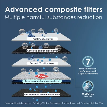 Bộ Lọc Nước Ro Waterdrop WD-G3-W 1