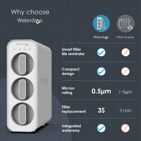 Bộ Lọc Nước Không RO Waterdrop WD-TSC-W 0